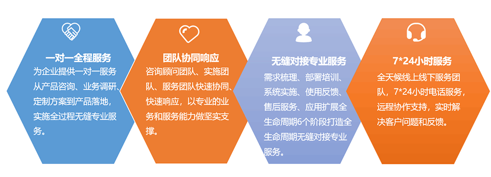 融伊ERP